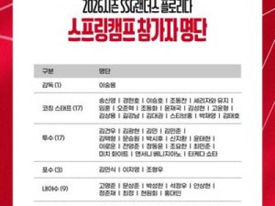 SSG 랜더스 스프링캠프에 디테일 강화가 핵심